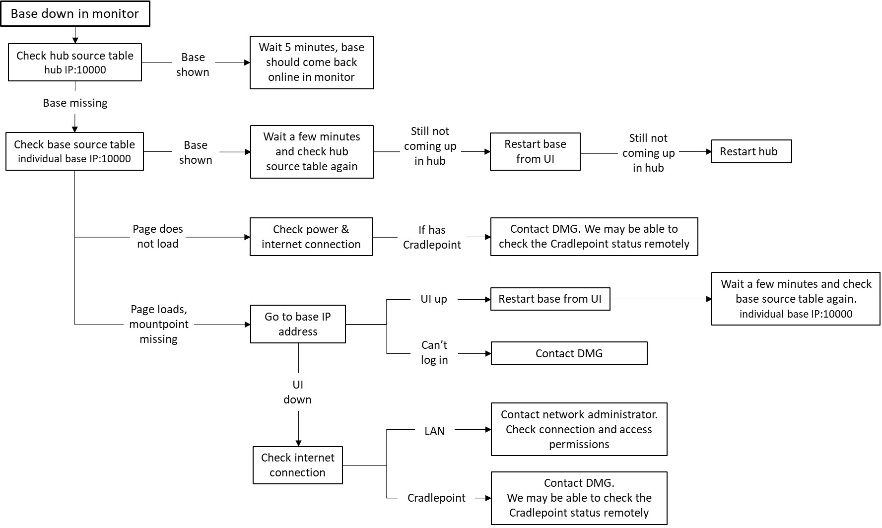 basedown_flowchart.jpg