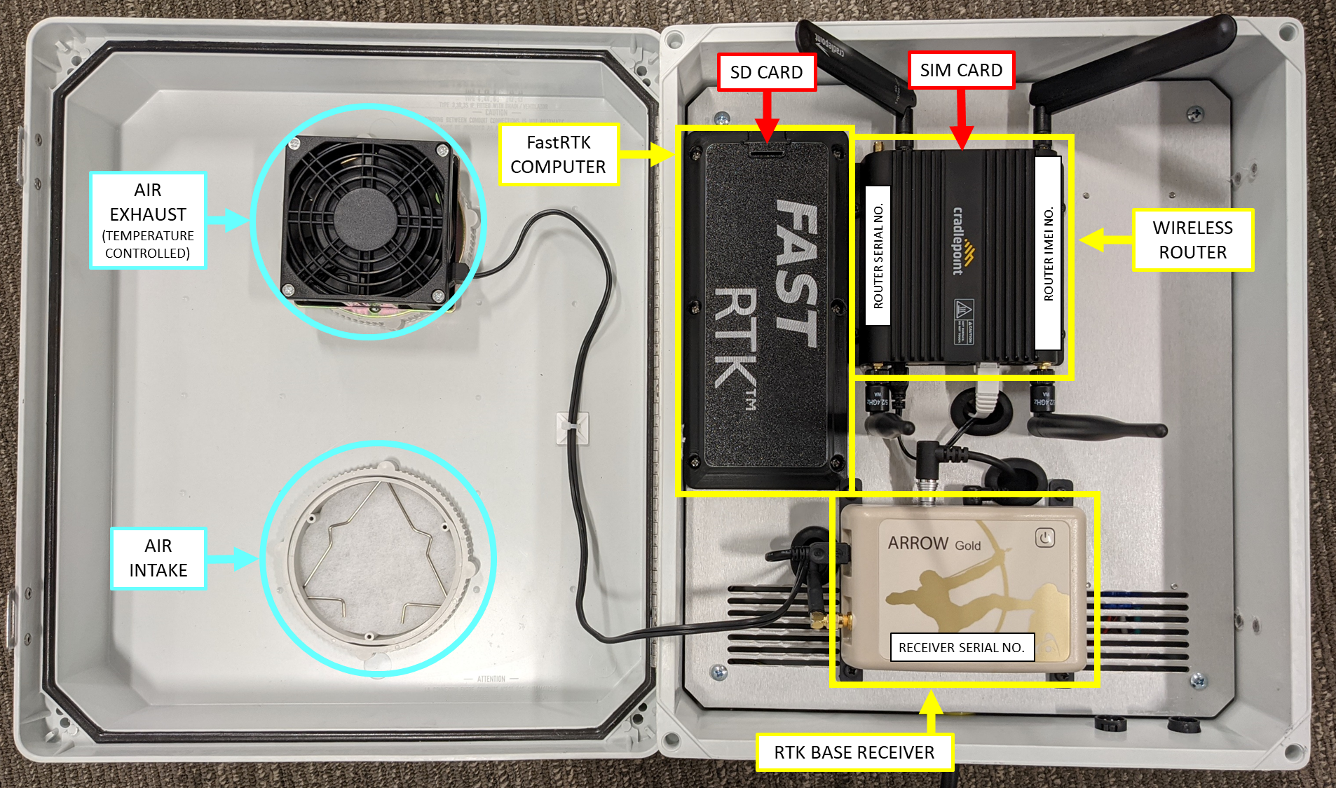 labeled fixed base