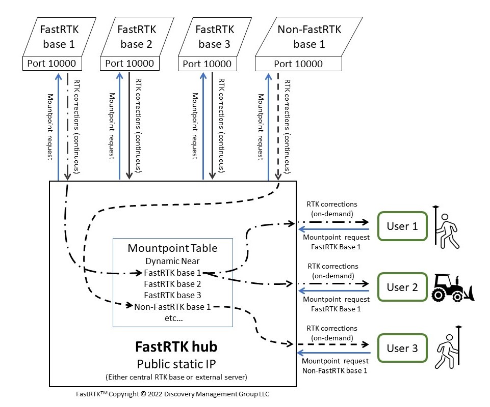 flowchart_baseshub.jpg