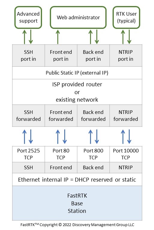 flowchart_portsremoteonly.jpg